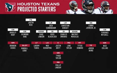 current nfl lines|nfl starting lineups today.